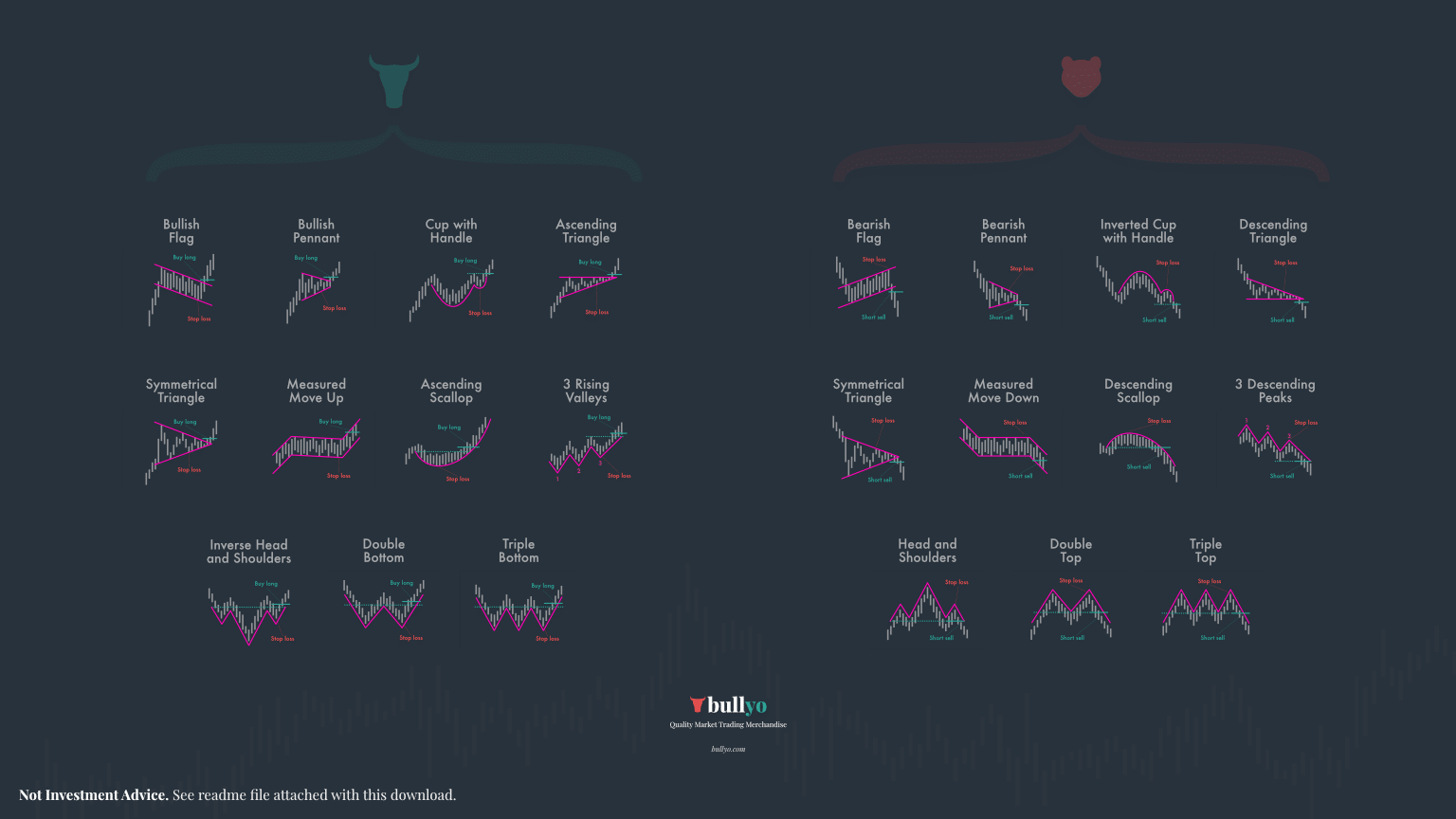 Bullyo - Desktop Wallpaper showing Market Trading Chart Patterns